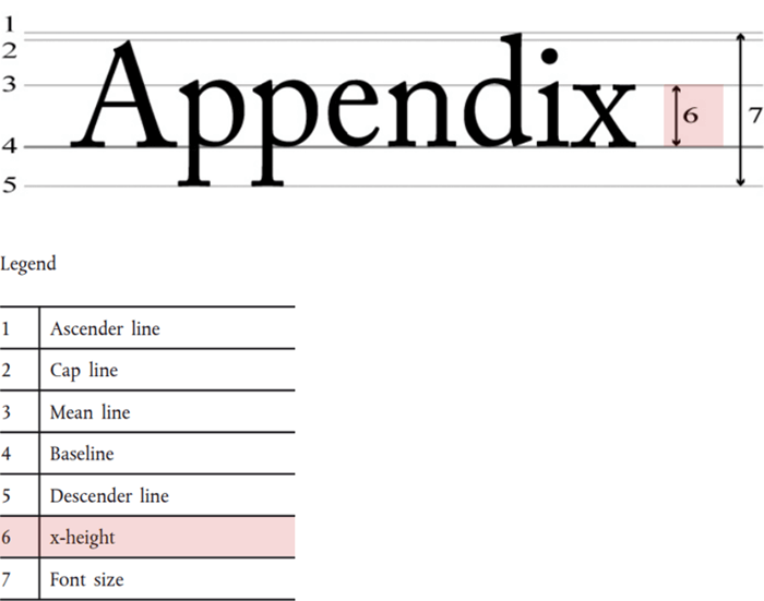 definition of x-height